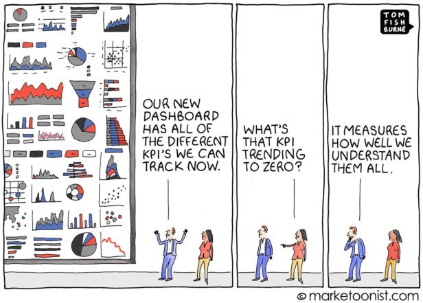 Charge about dashboards full of metrics that nobody understands