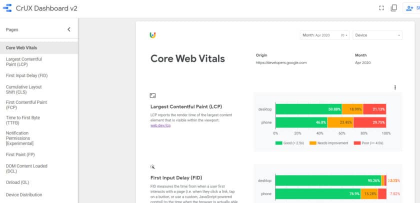 Chrome User Experience Report v2 - Data Studio