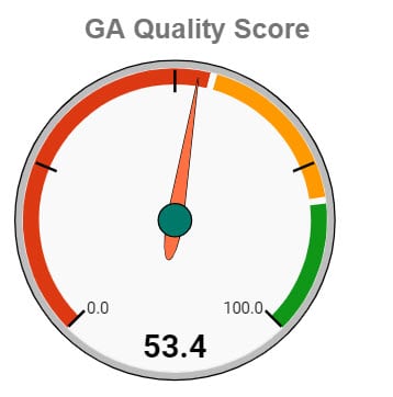 Quality of data from a GA audit